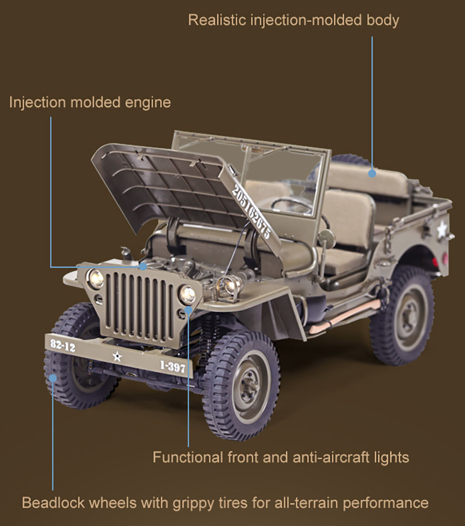 Willys Project Willys Project